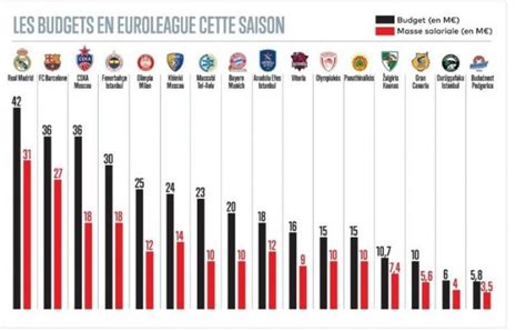 euroleague basketball standings